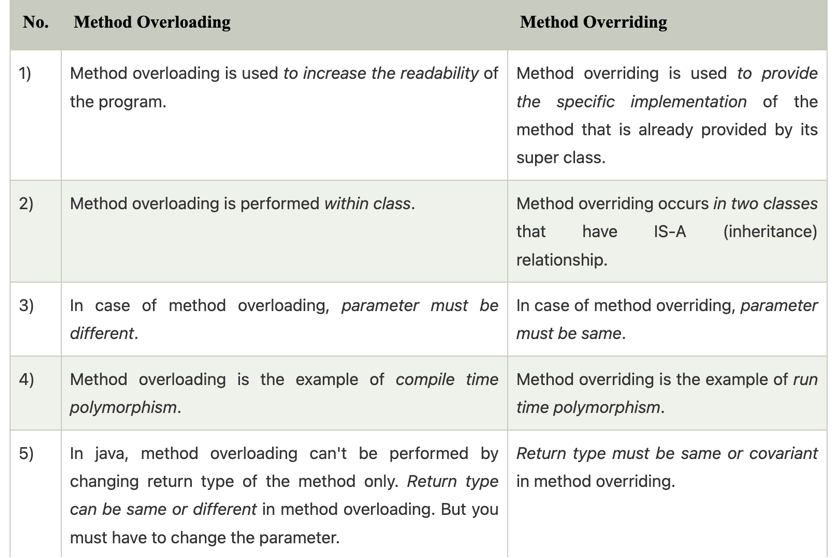 override & overload